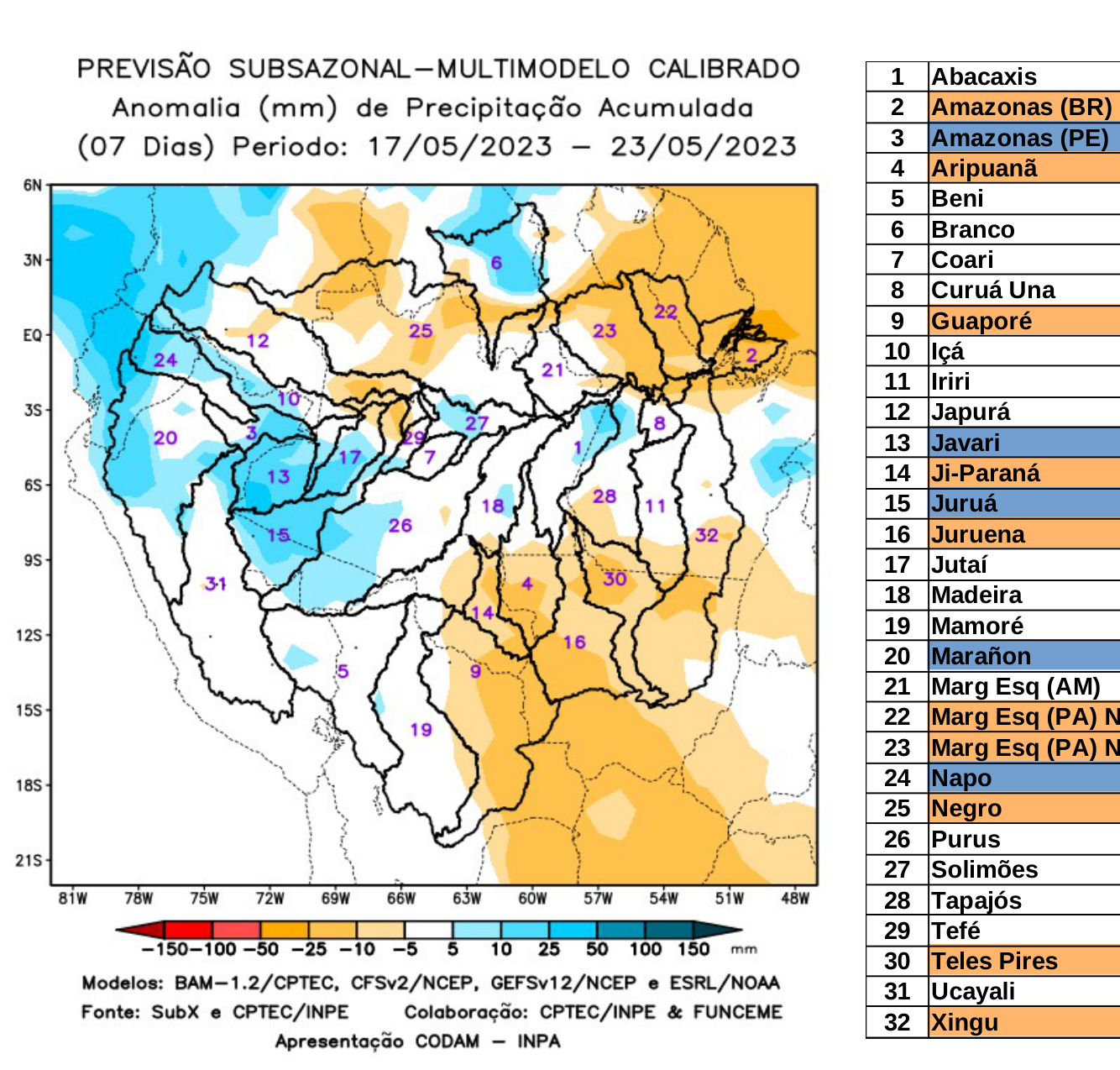 multimodel_calibrado_seven_days