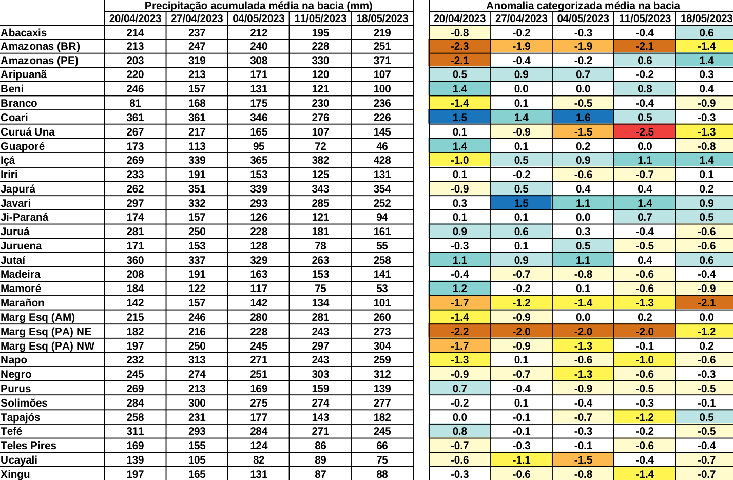 anomaly_table