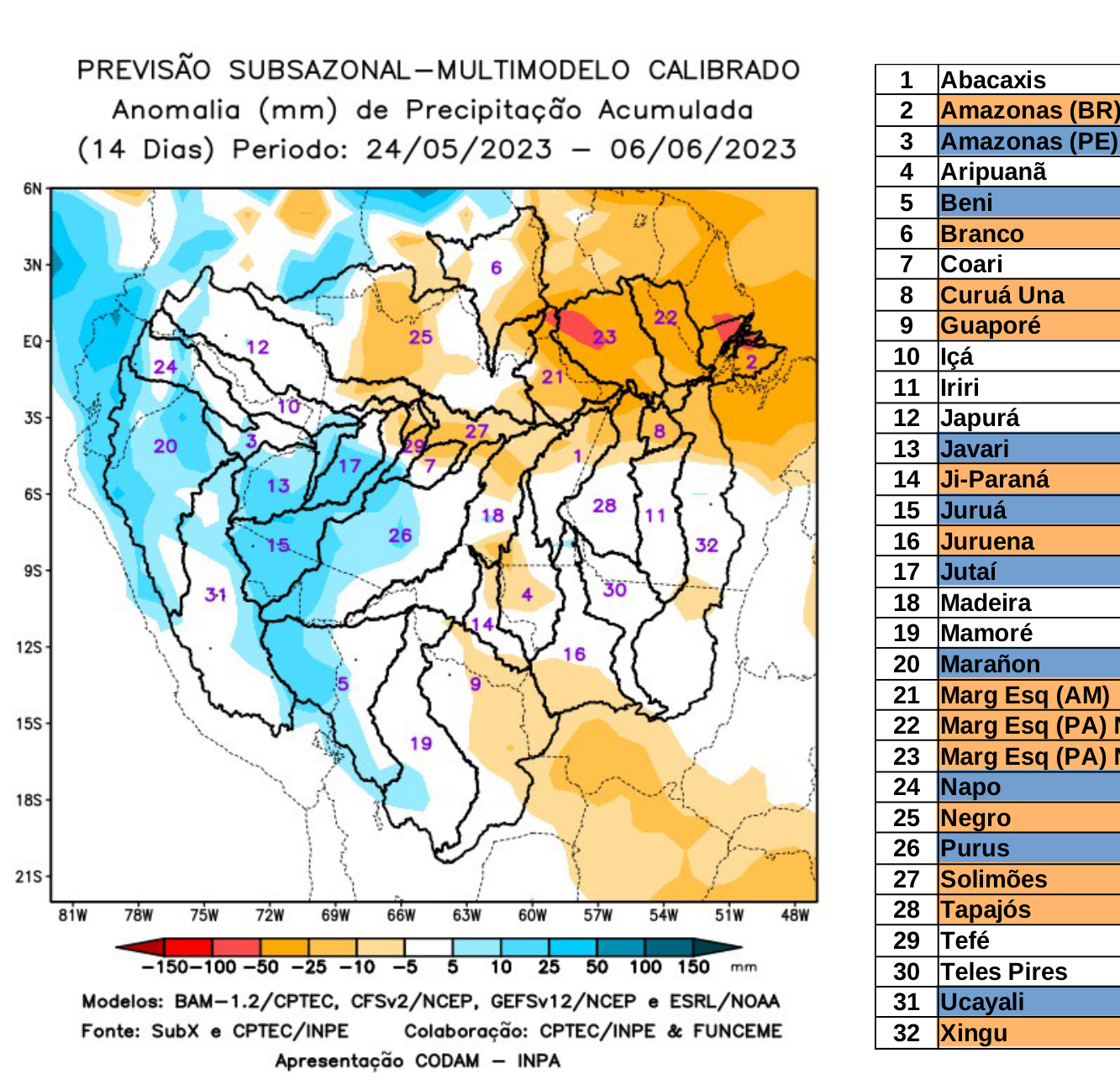 multimodel_calibrado