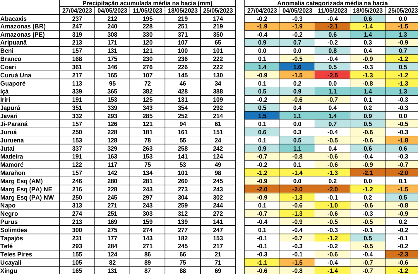 anomaly_table