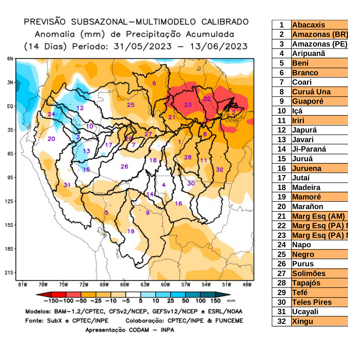 multimodel_calibrado