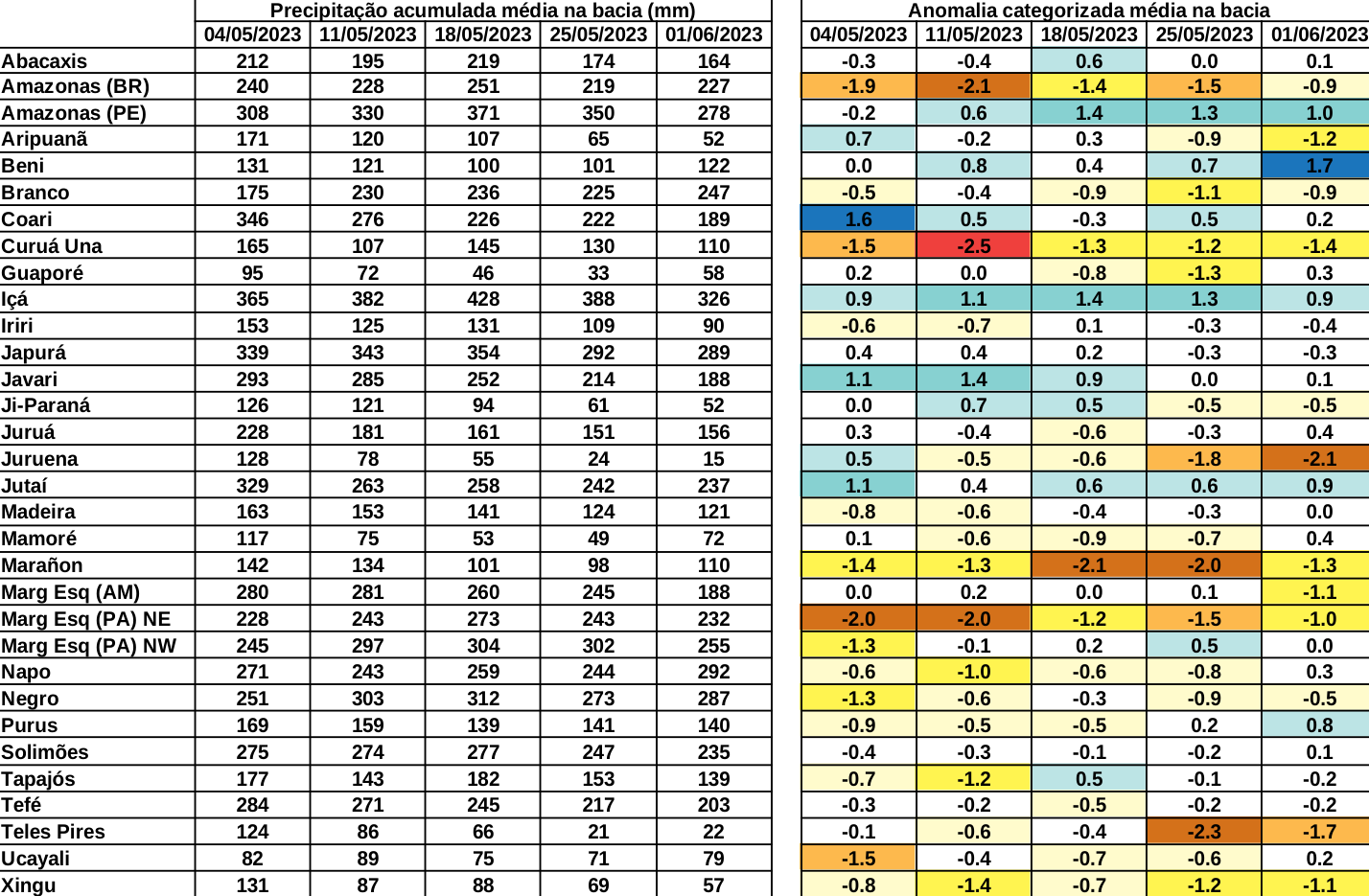 anomaly_table
