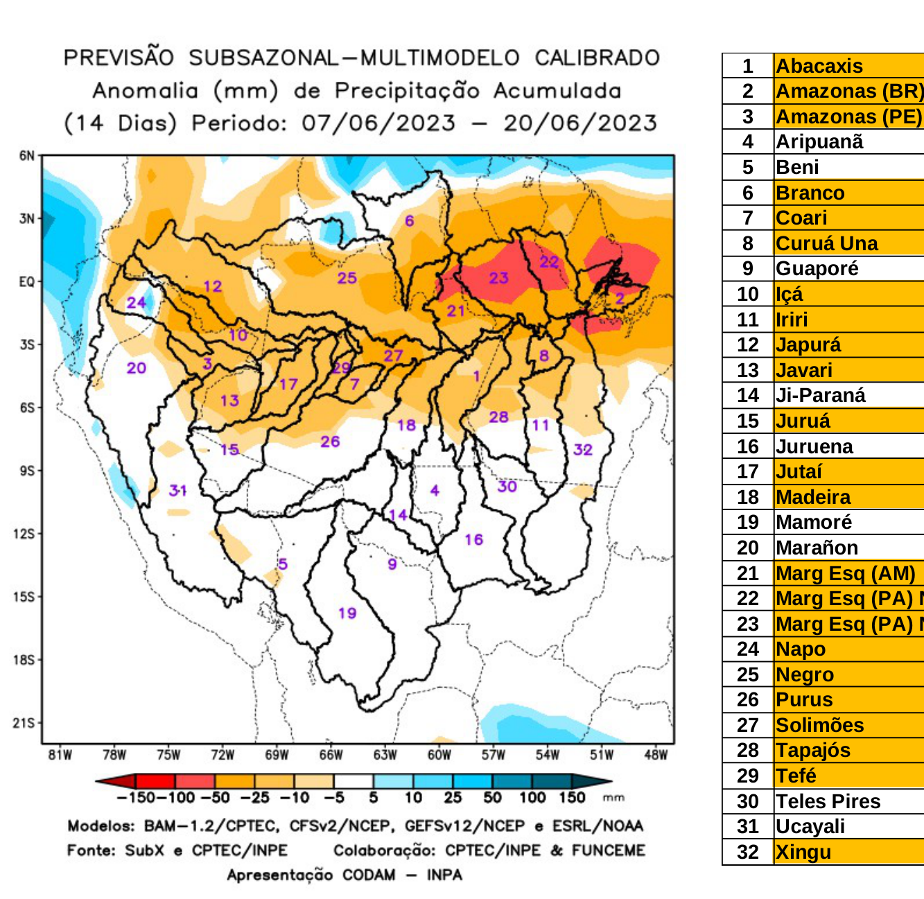 multimodel_calibrado