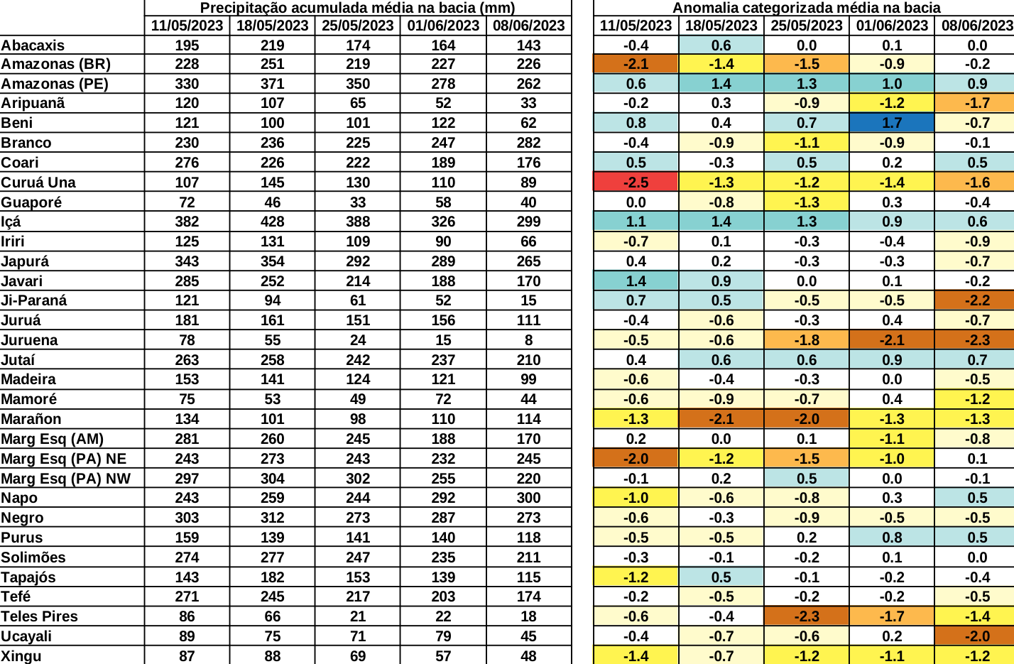 anomaly_table