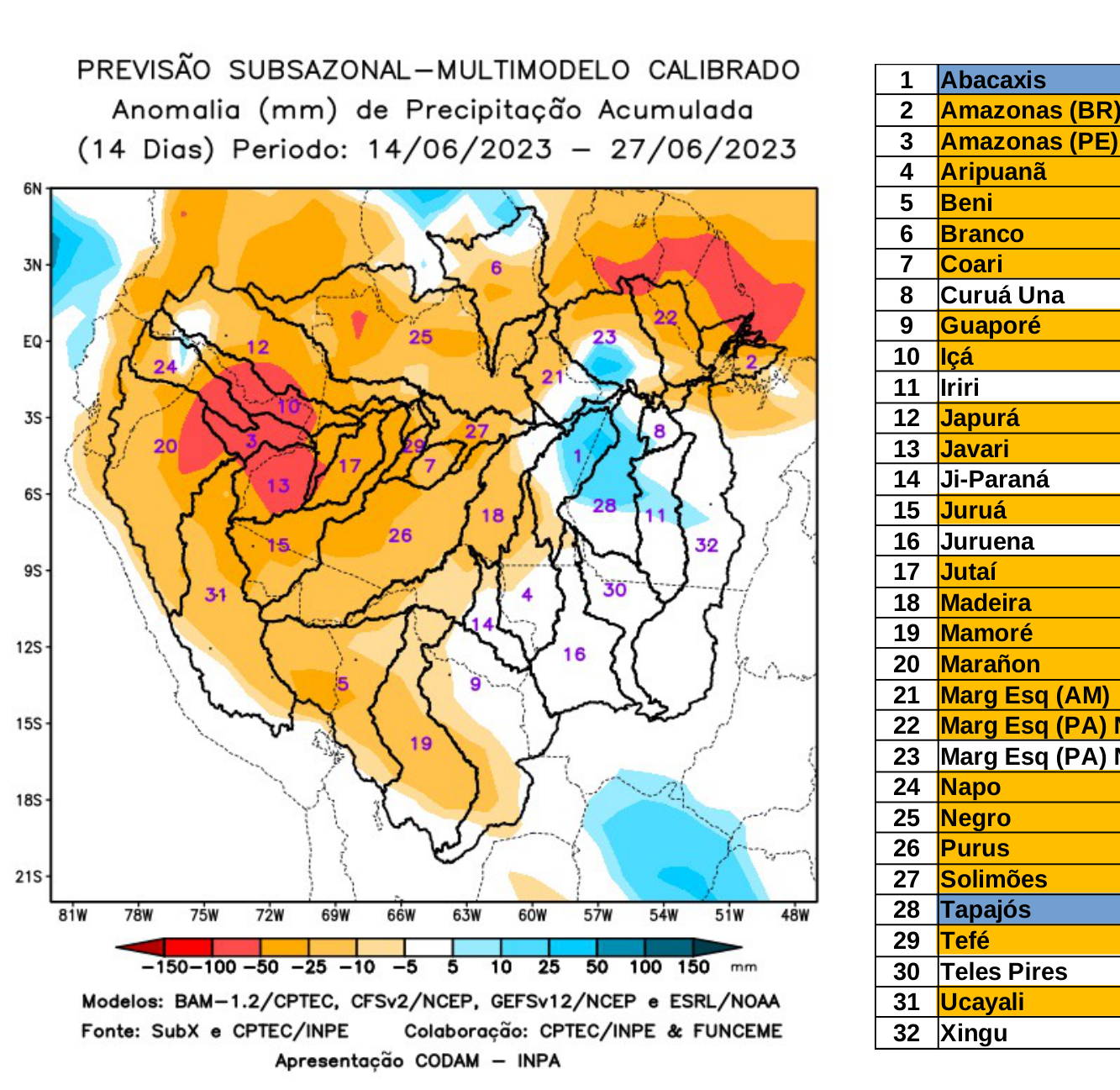 multimodel_calibrado
