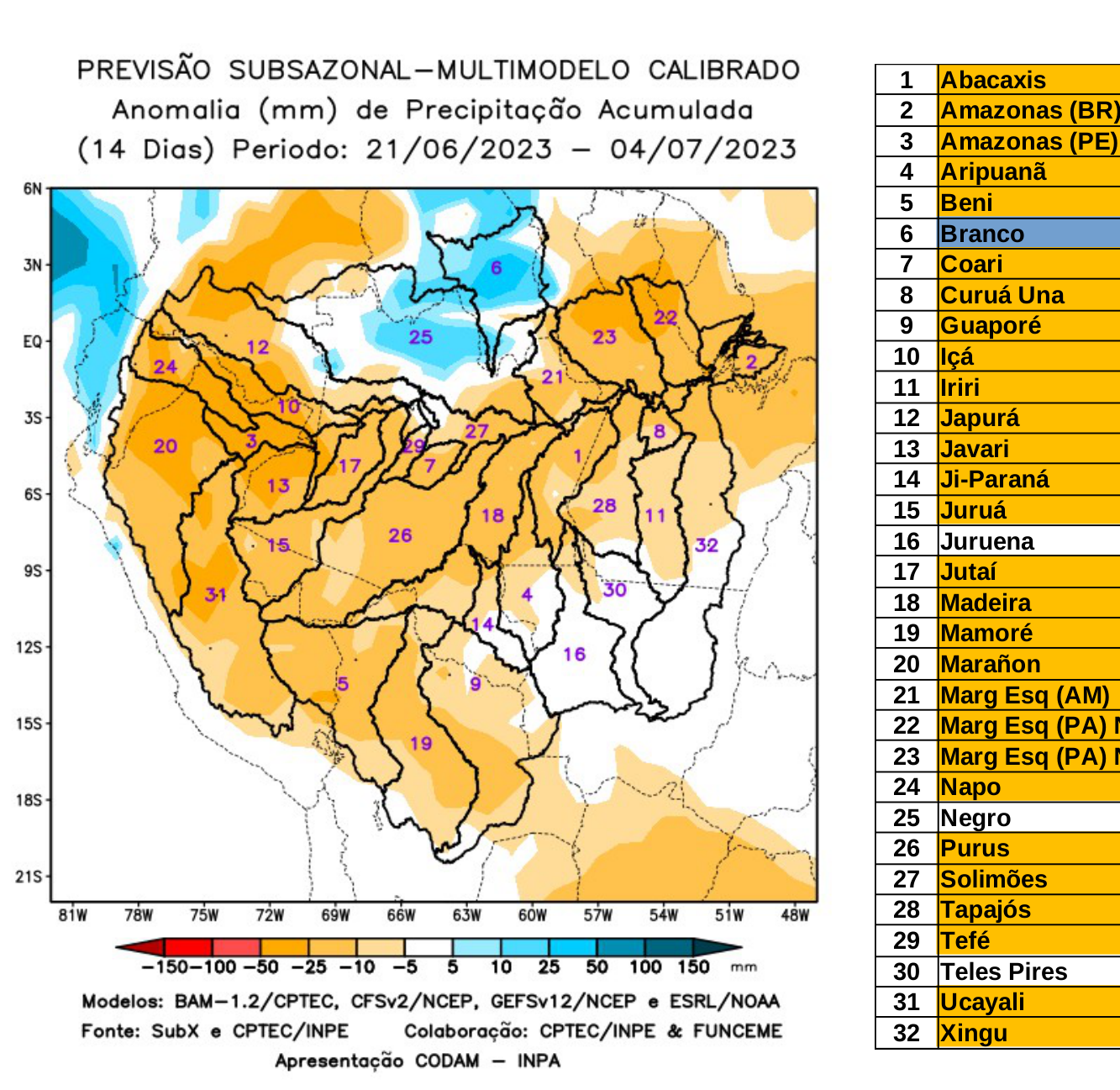 multimodel_calibrado