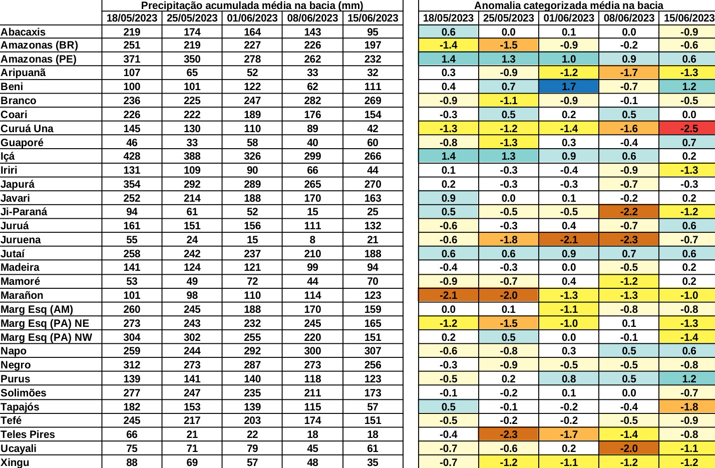 anomaly_table
