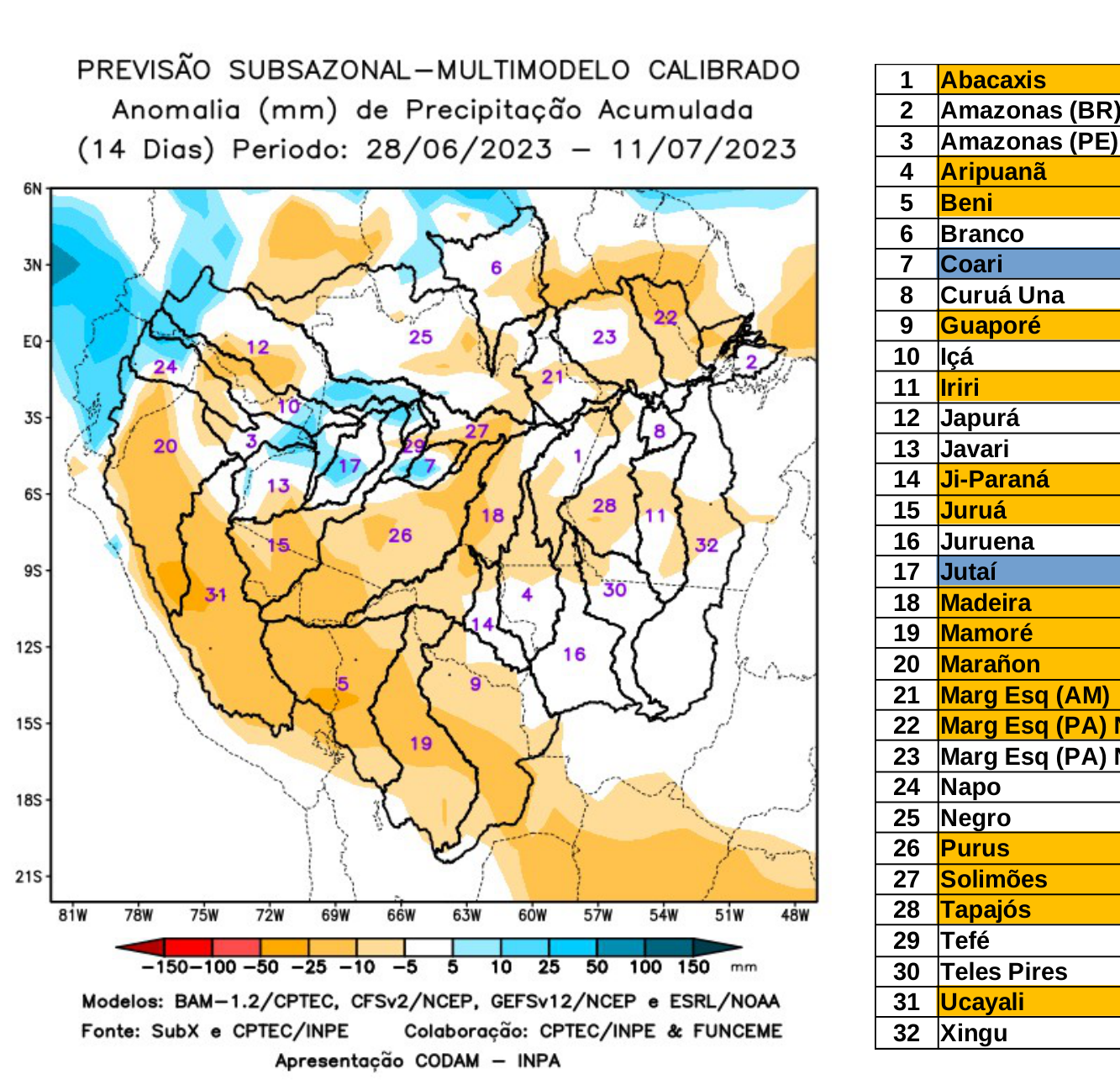 multimodel_calibrado
