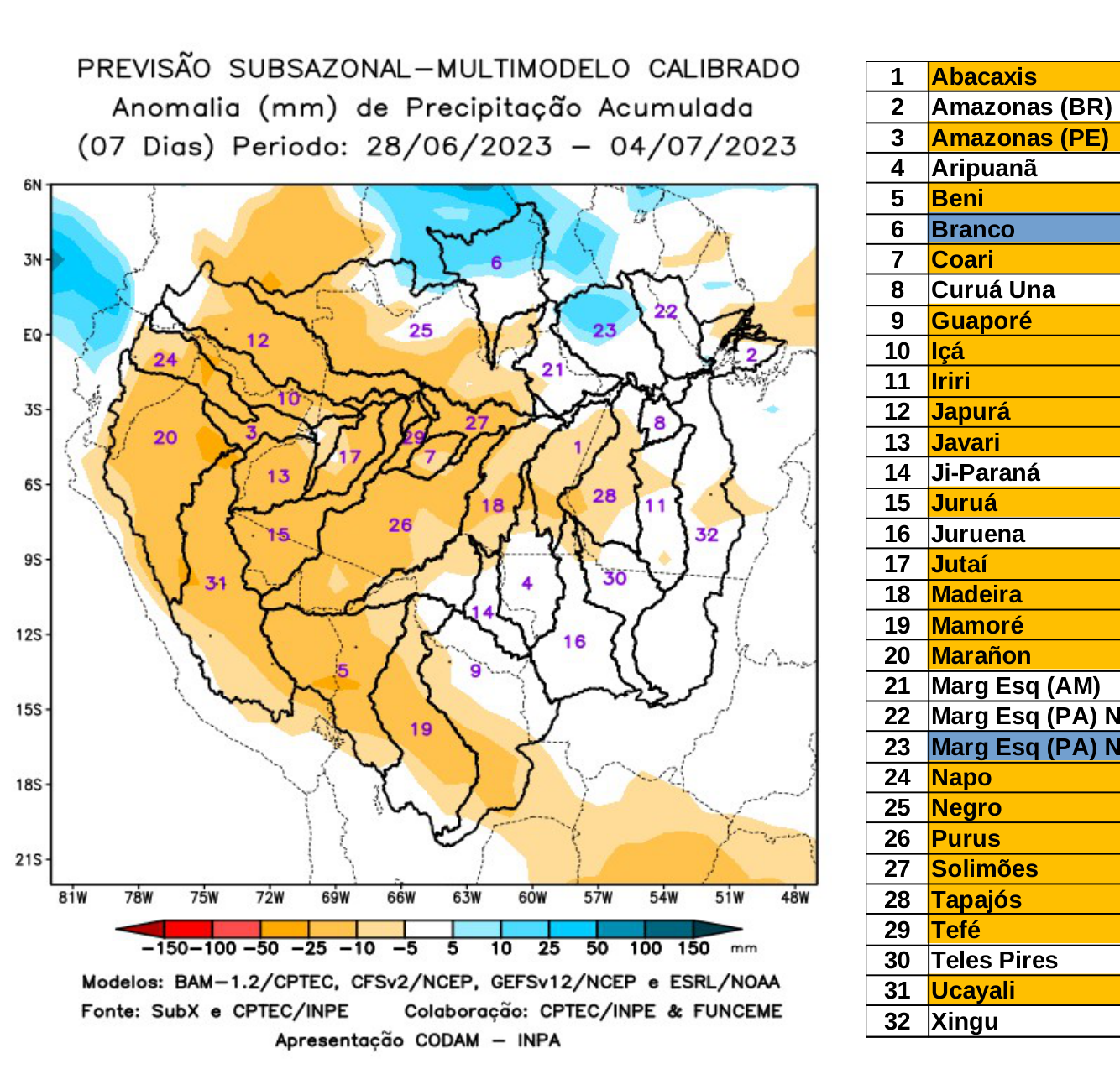 multimodel_calibrado_seven_days