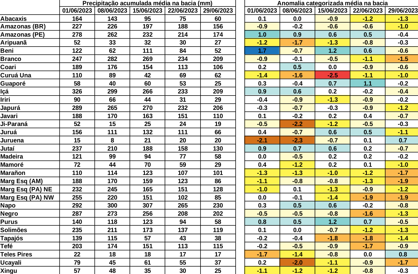 anomaly_table