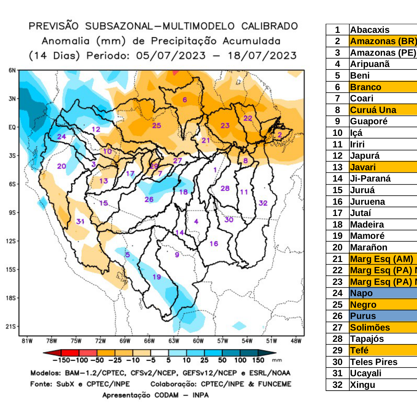 multimodel_calibrado