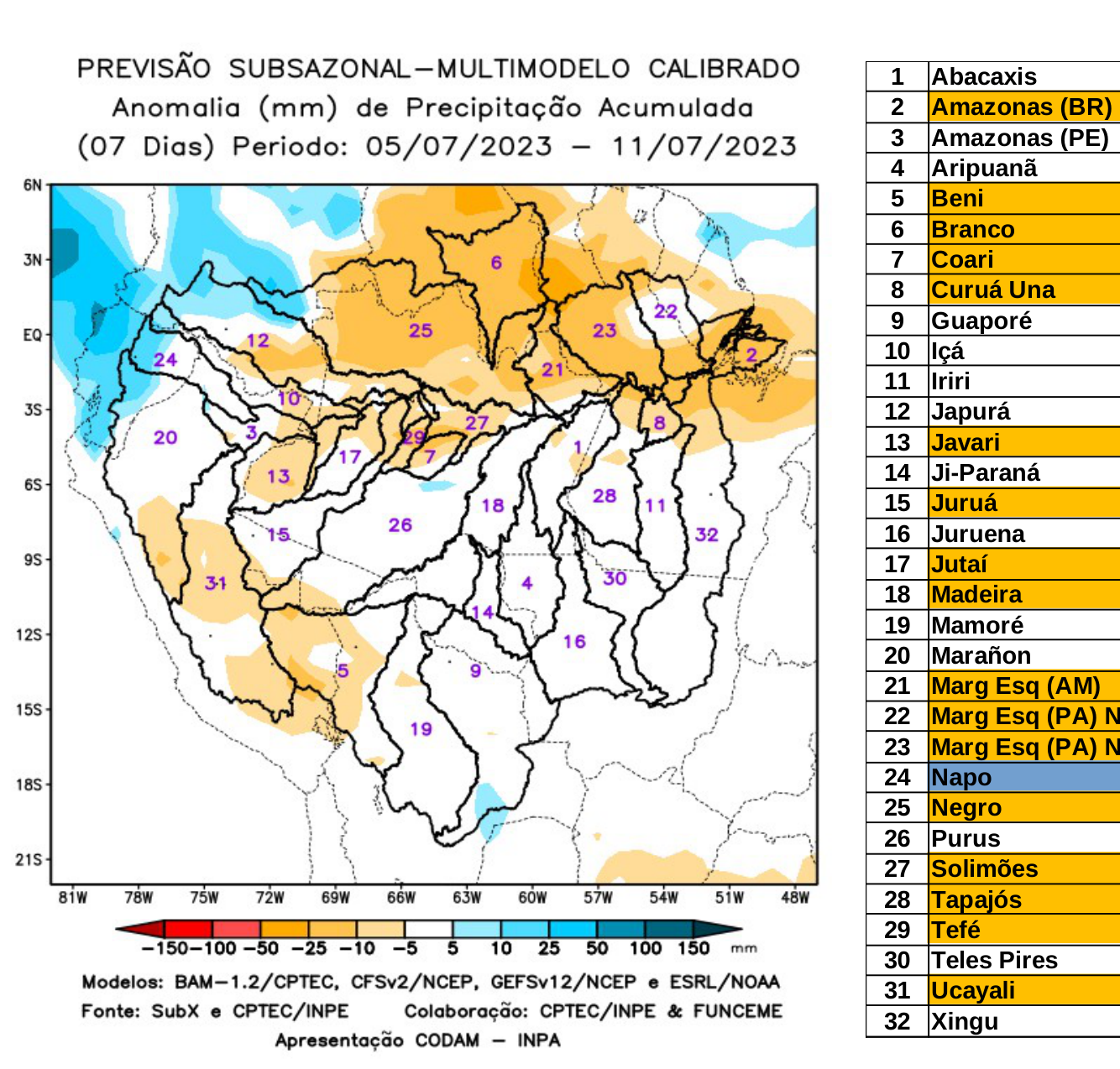 multimodel_calibrado_seven_days