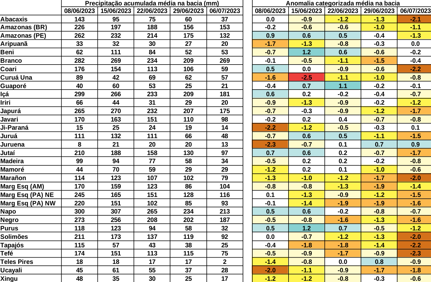 anomaly_table