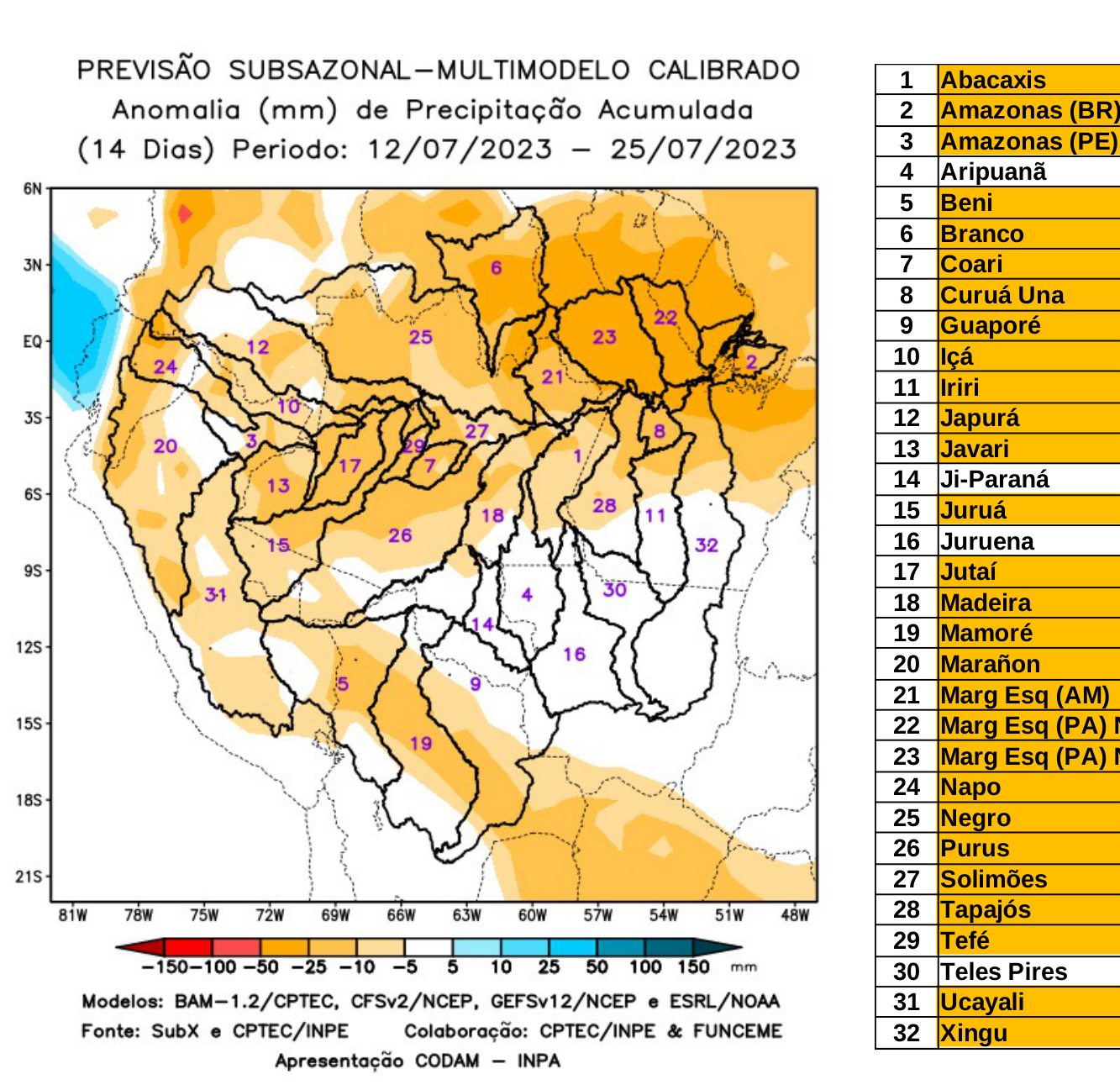 multimodel_calibrado