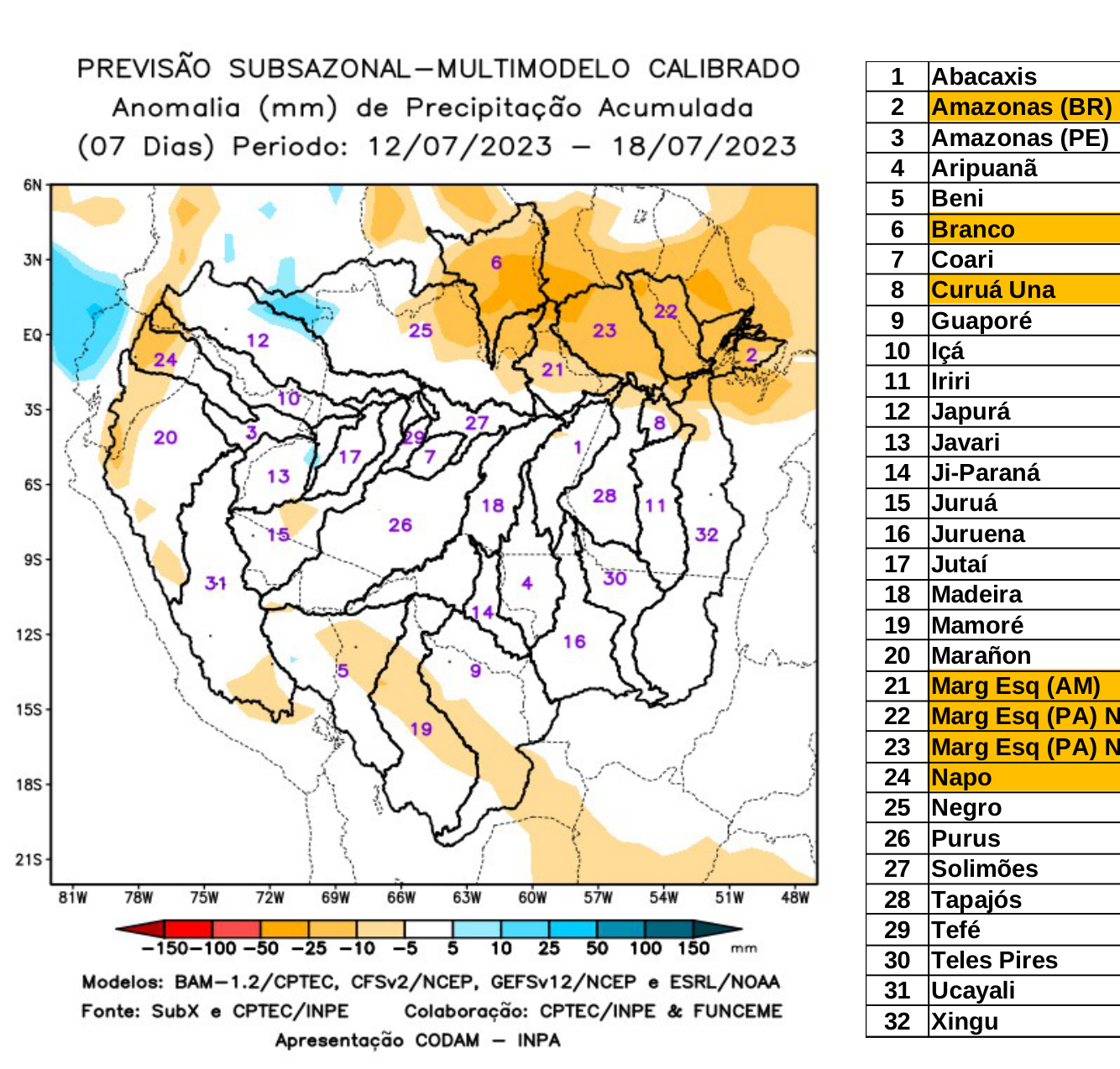 multimodel_calibrado_seven_days
