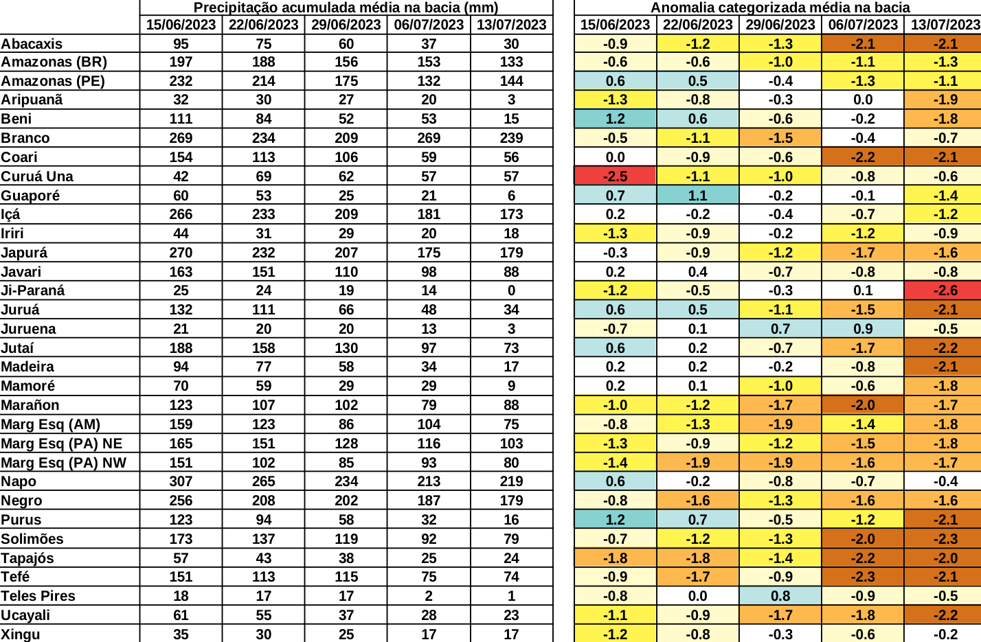 anomaly_table