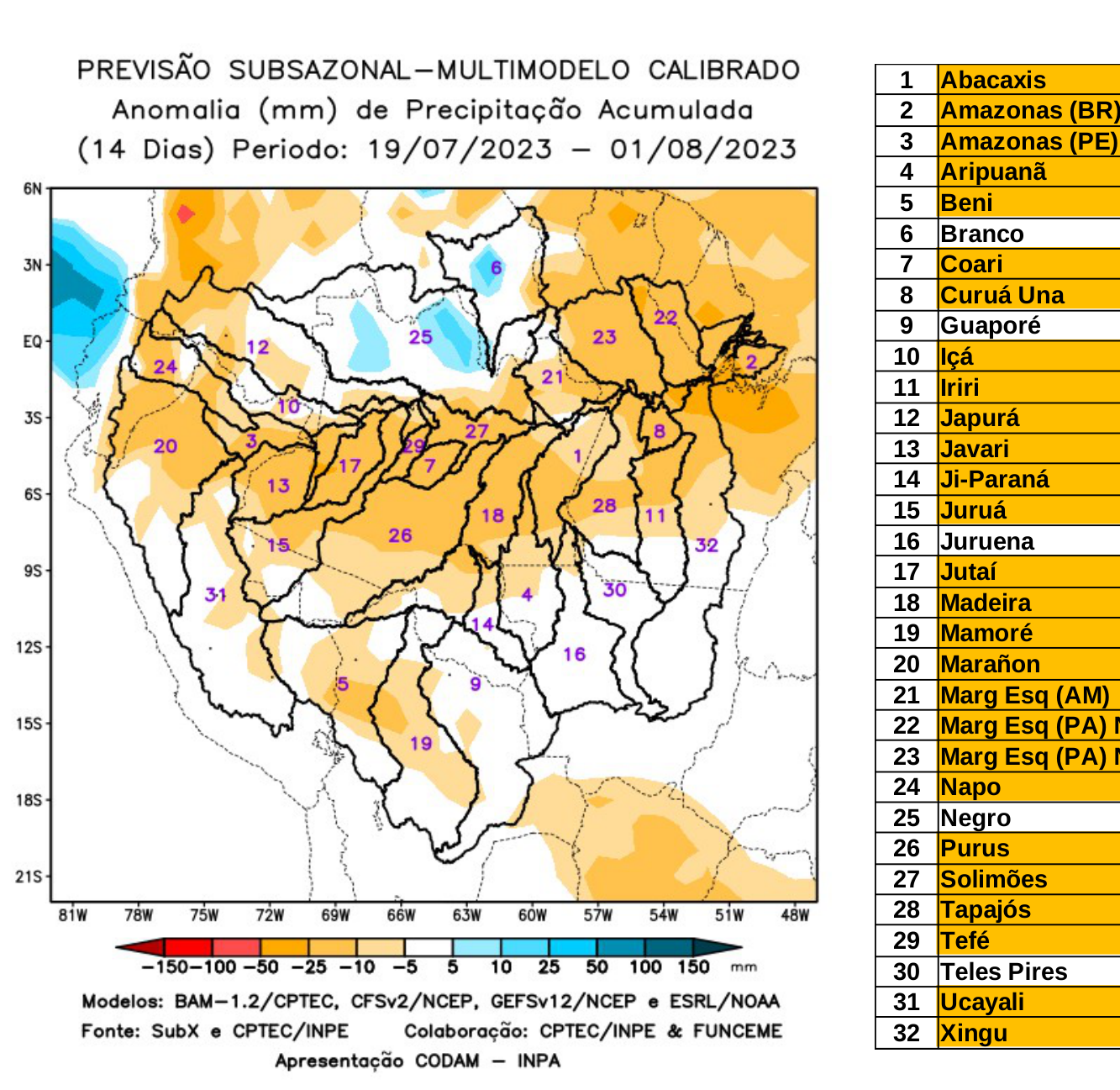 multimodel_calibrado