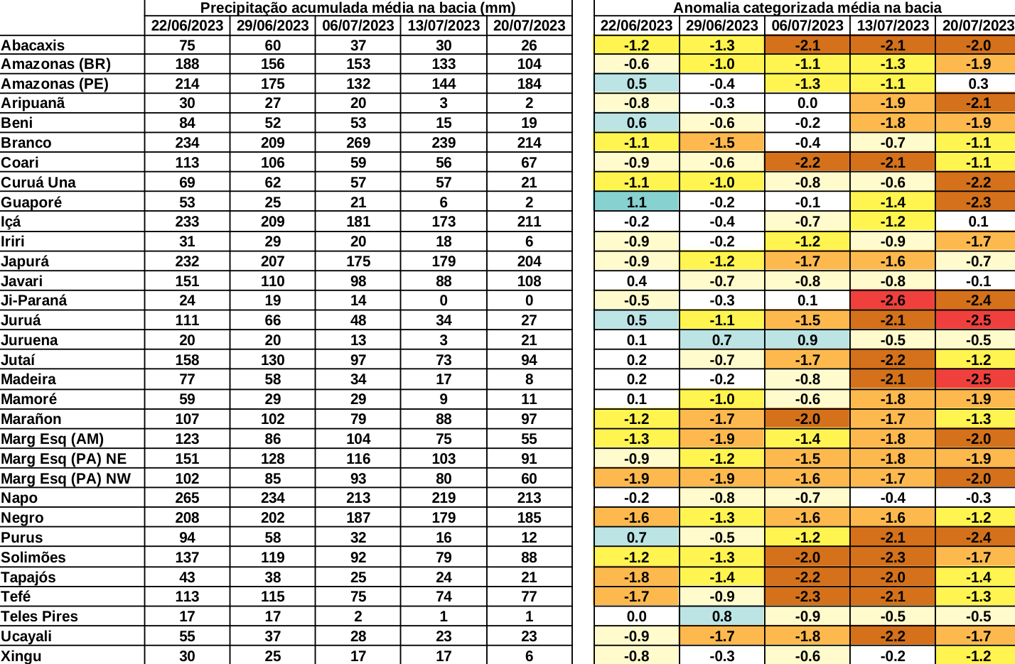 anomaly_table