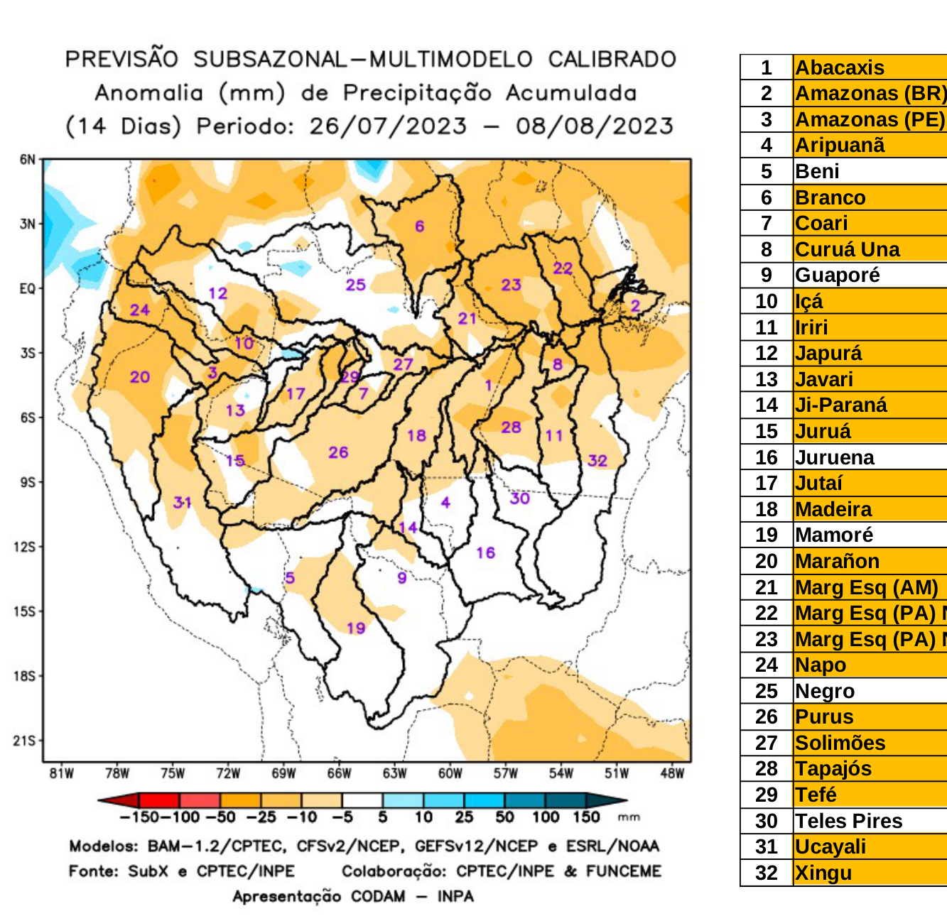 multimodel_calibrado