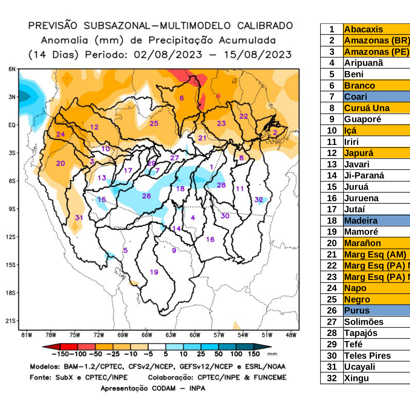 multimodel_calibrado