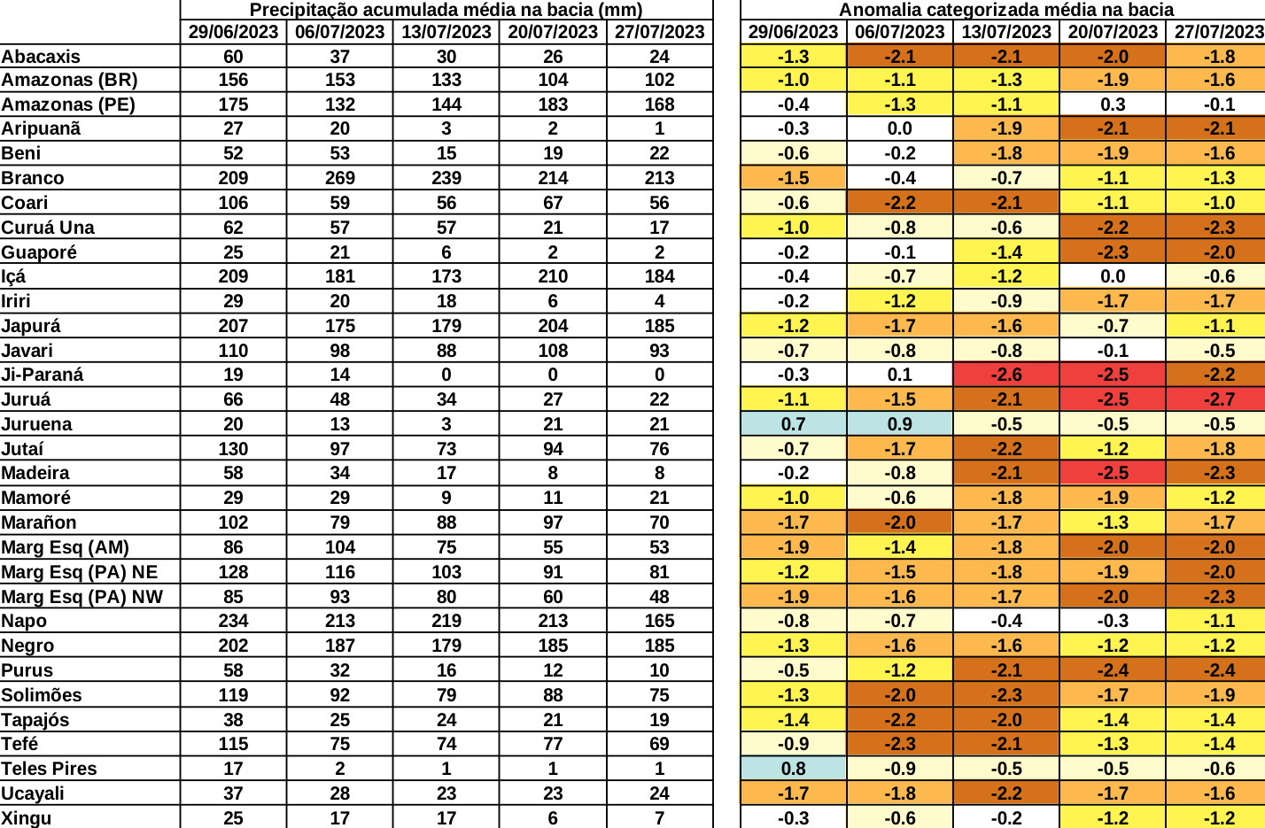anomaly_table