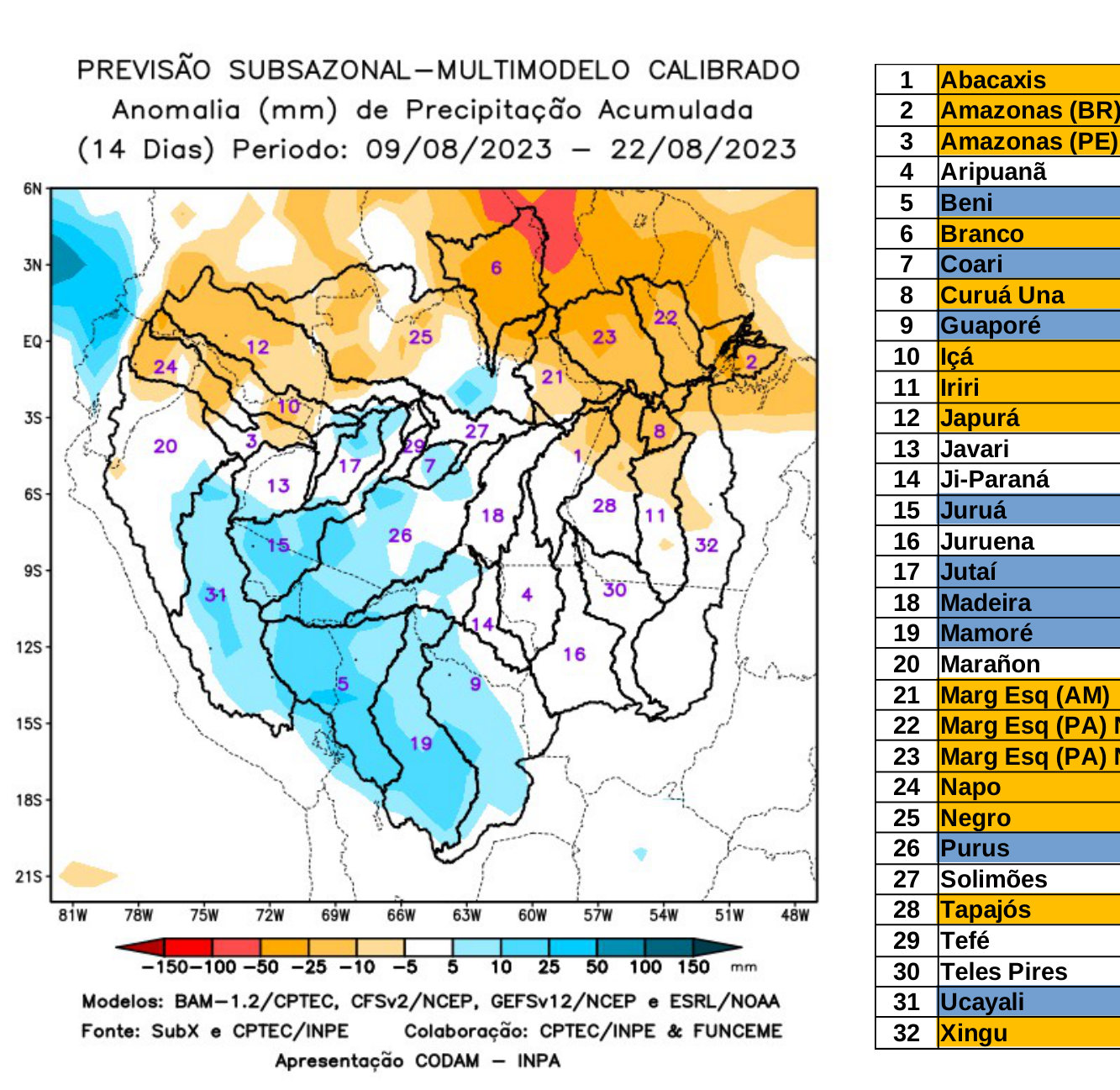 multimodel_calibrado