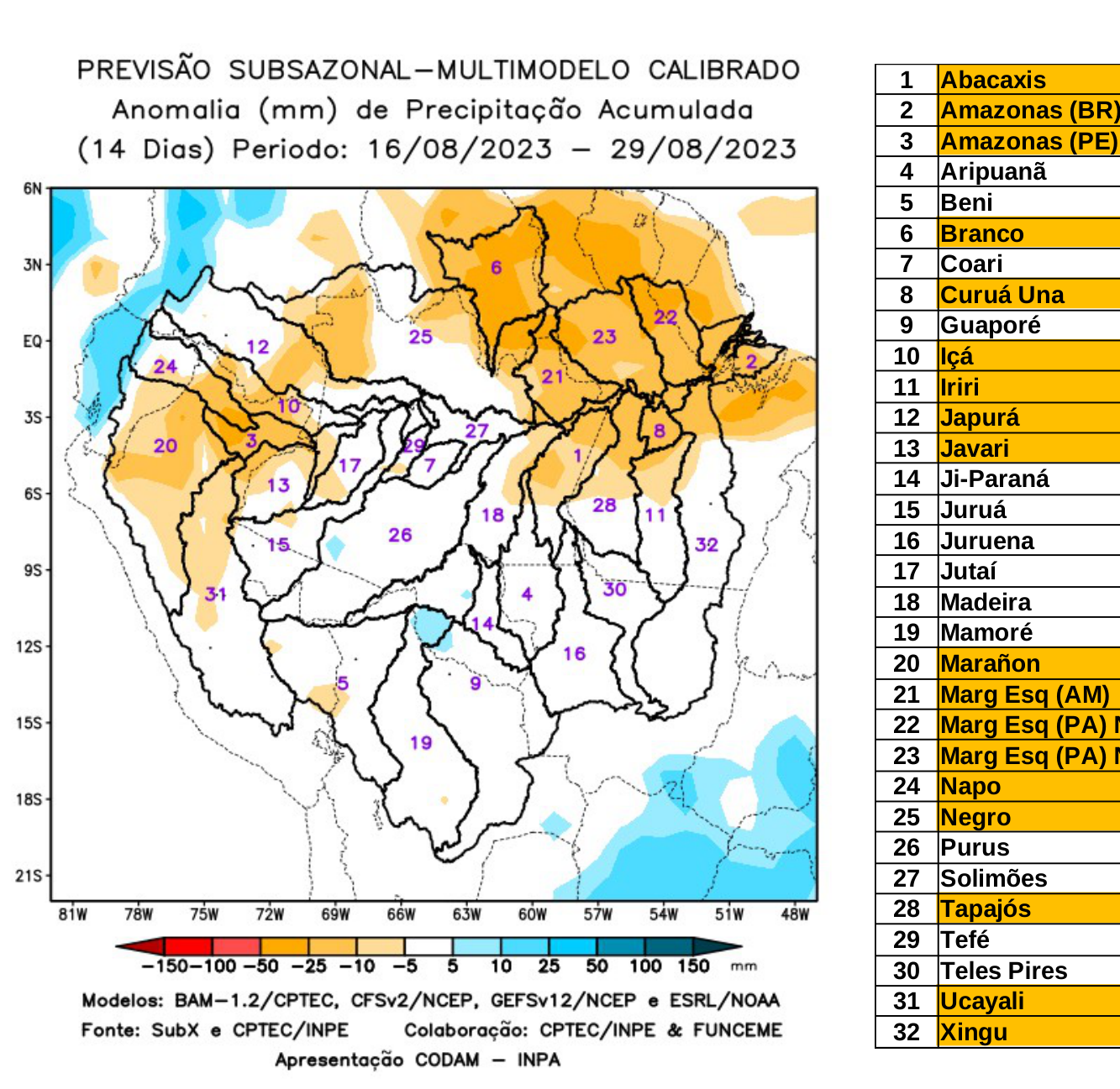 multimodel_calibrado