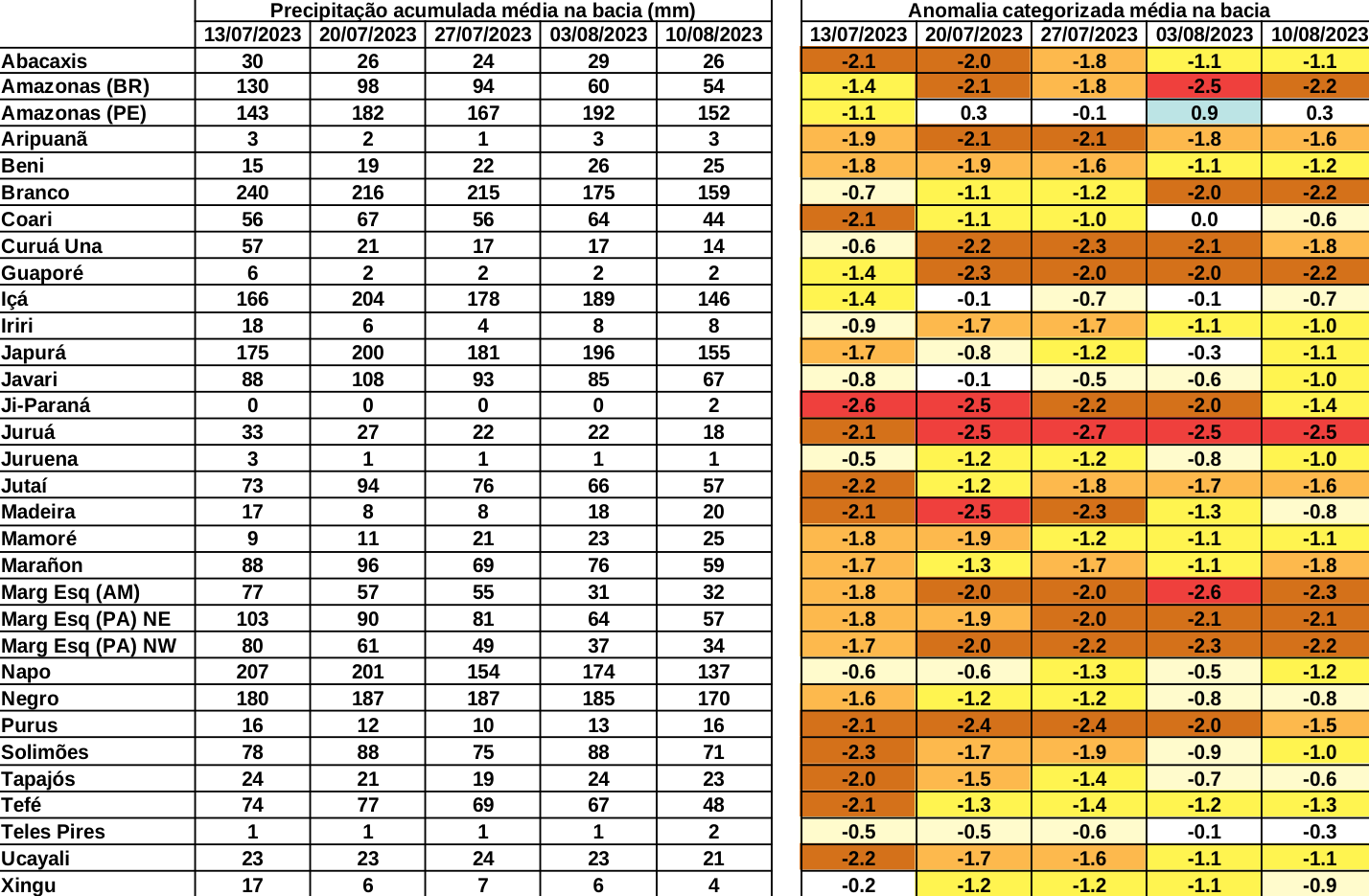 anomaly_table