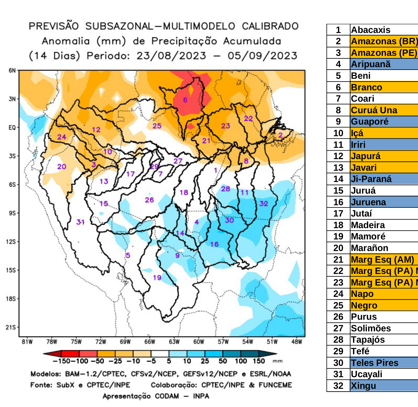 multimodel_calibrado