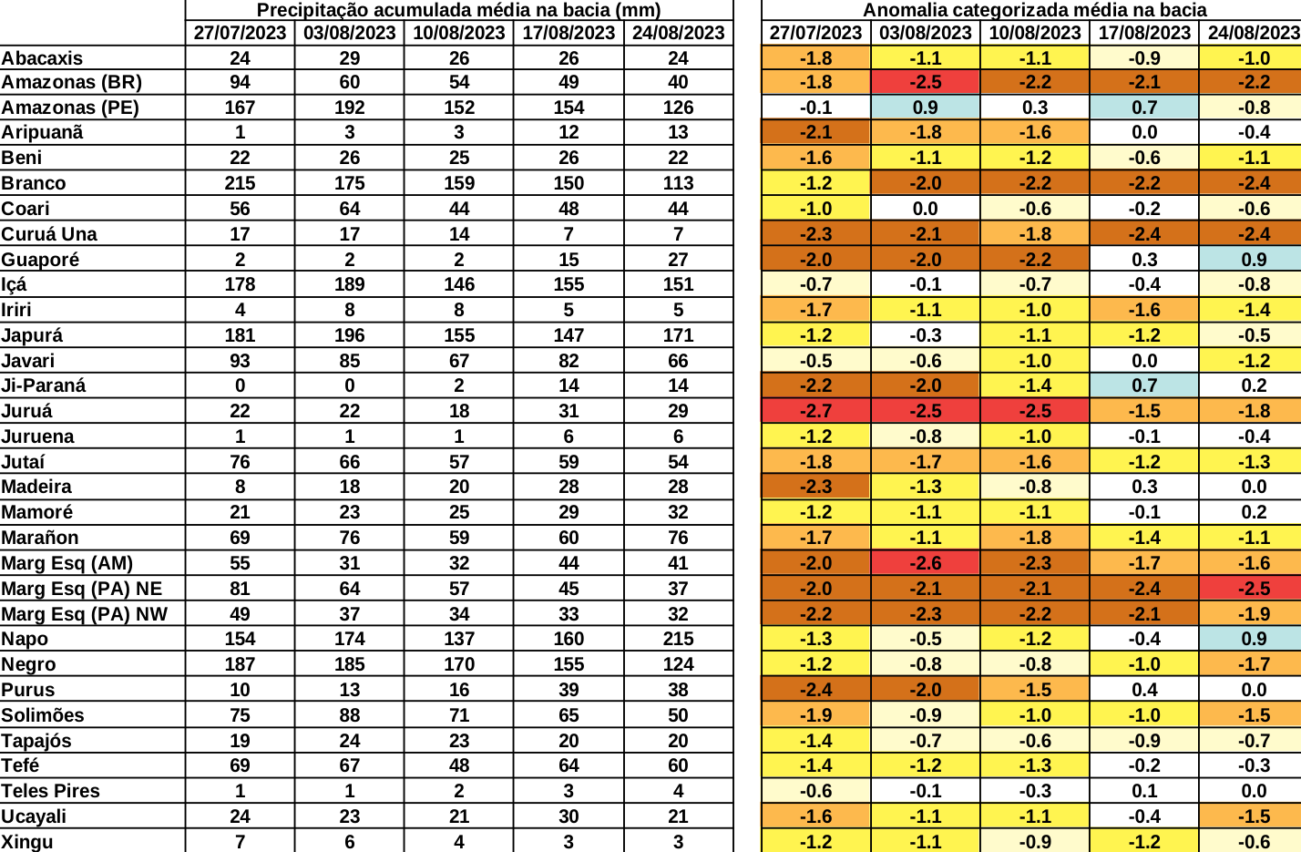 anomaly_table