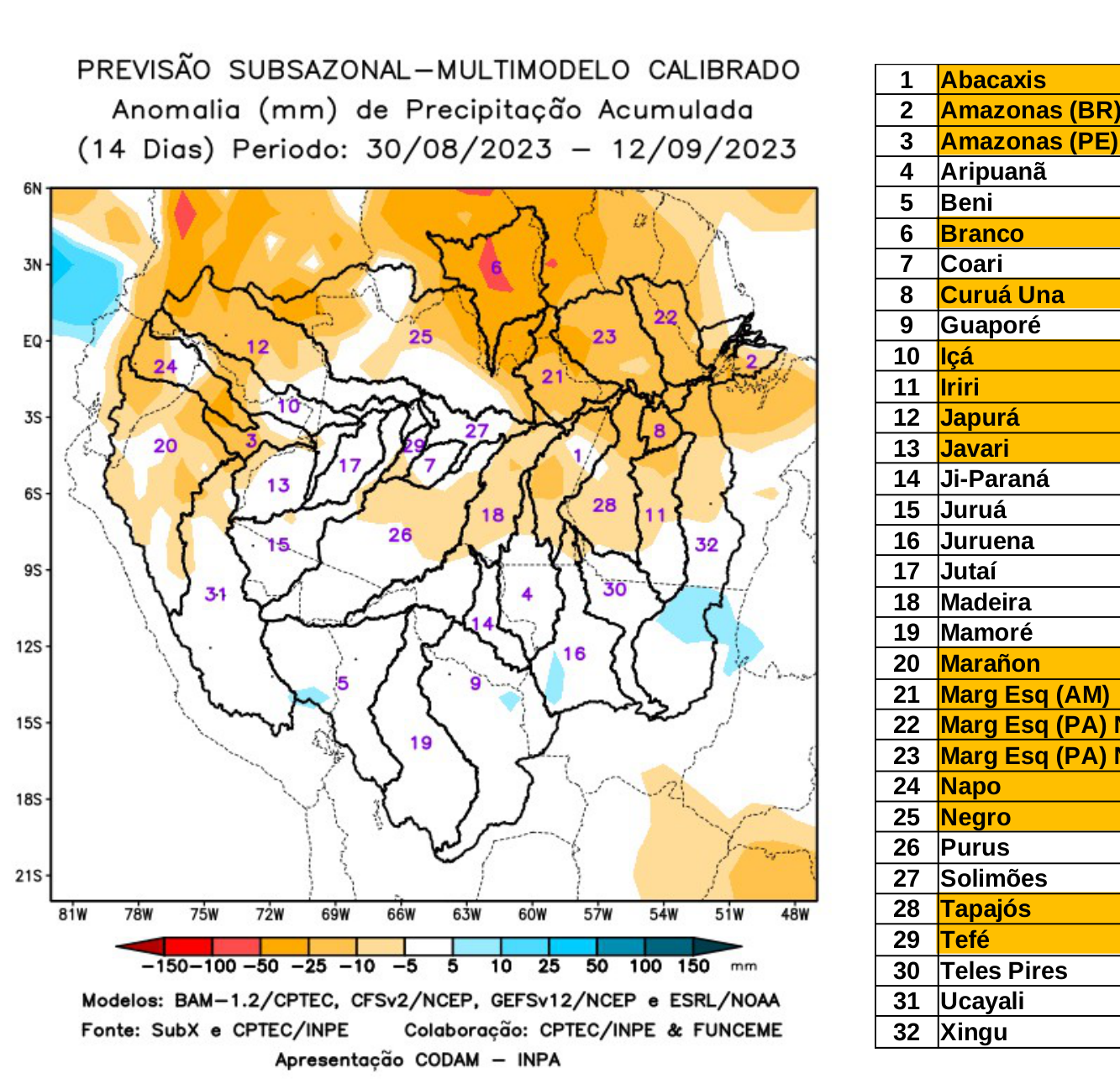 multimodel_calibrado