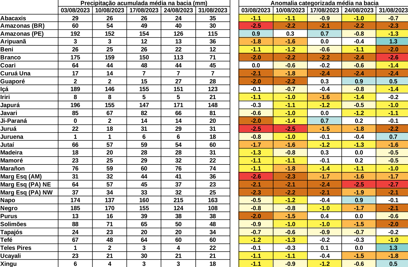anomaly_table