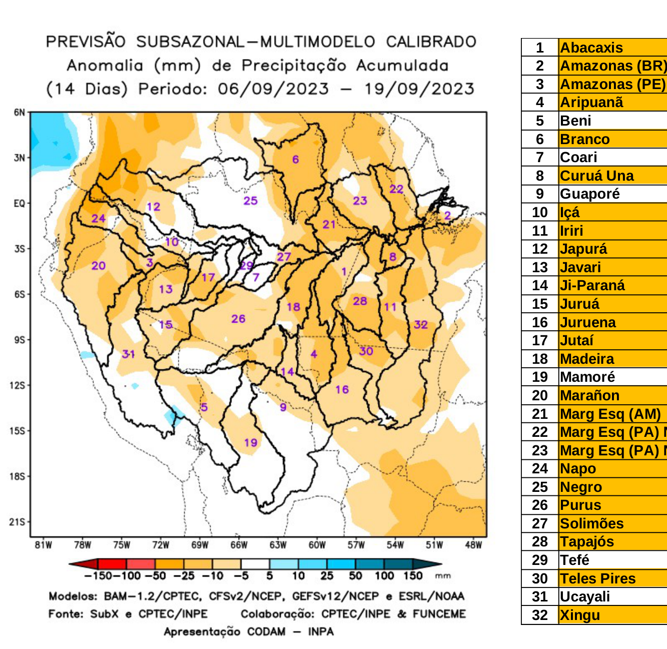 multimodel_calibrado
