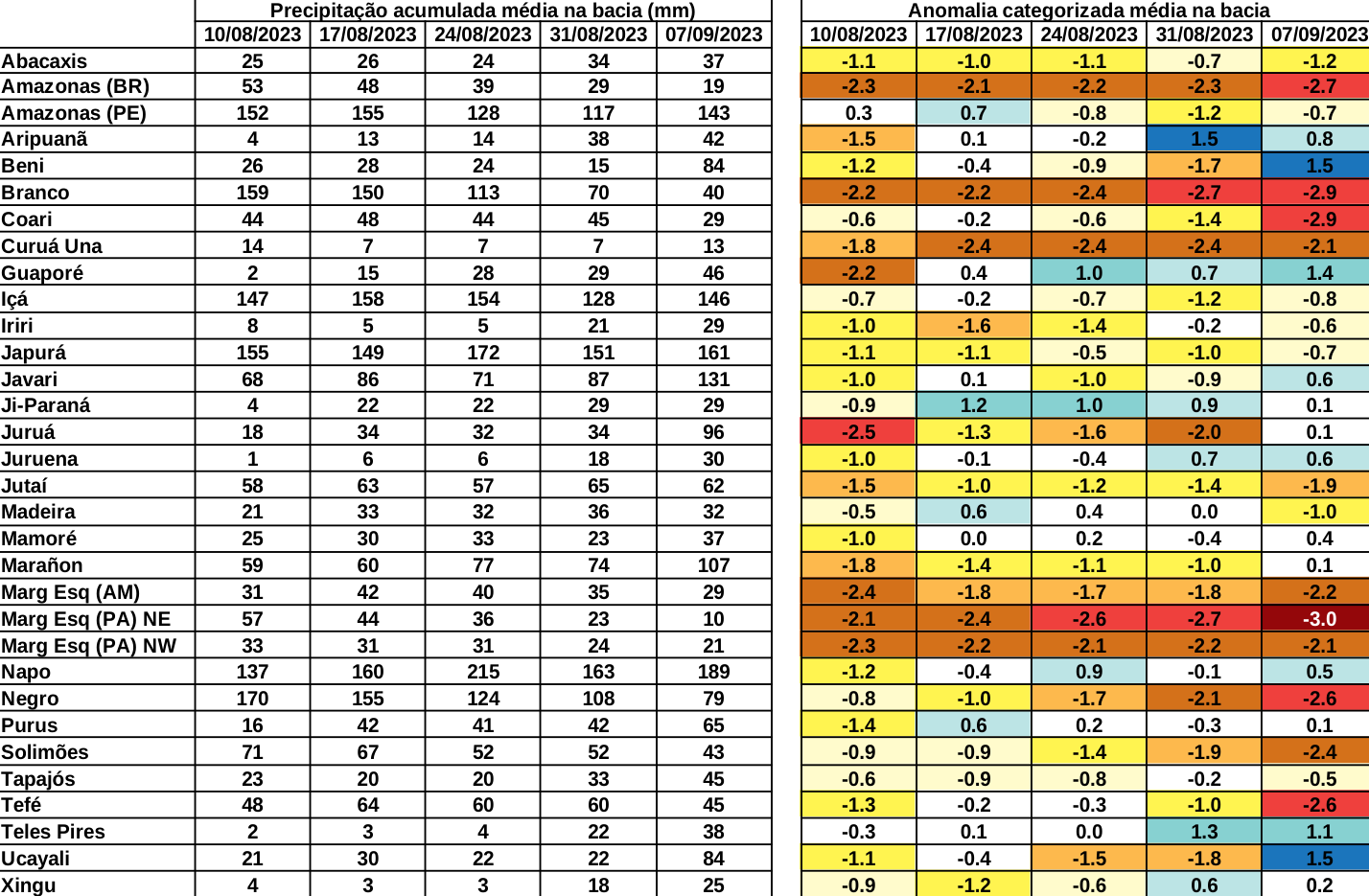 anomaly_table