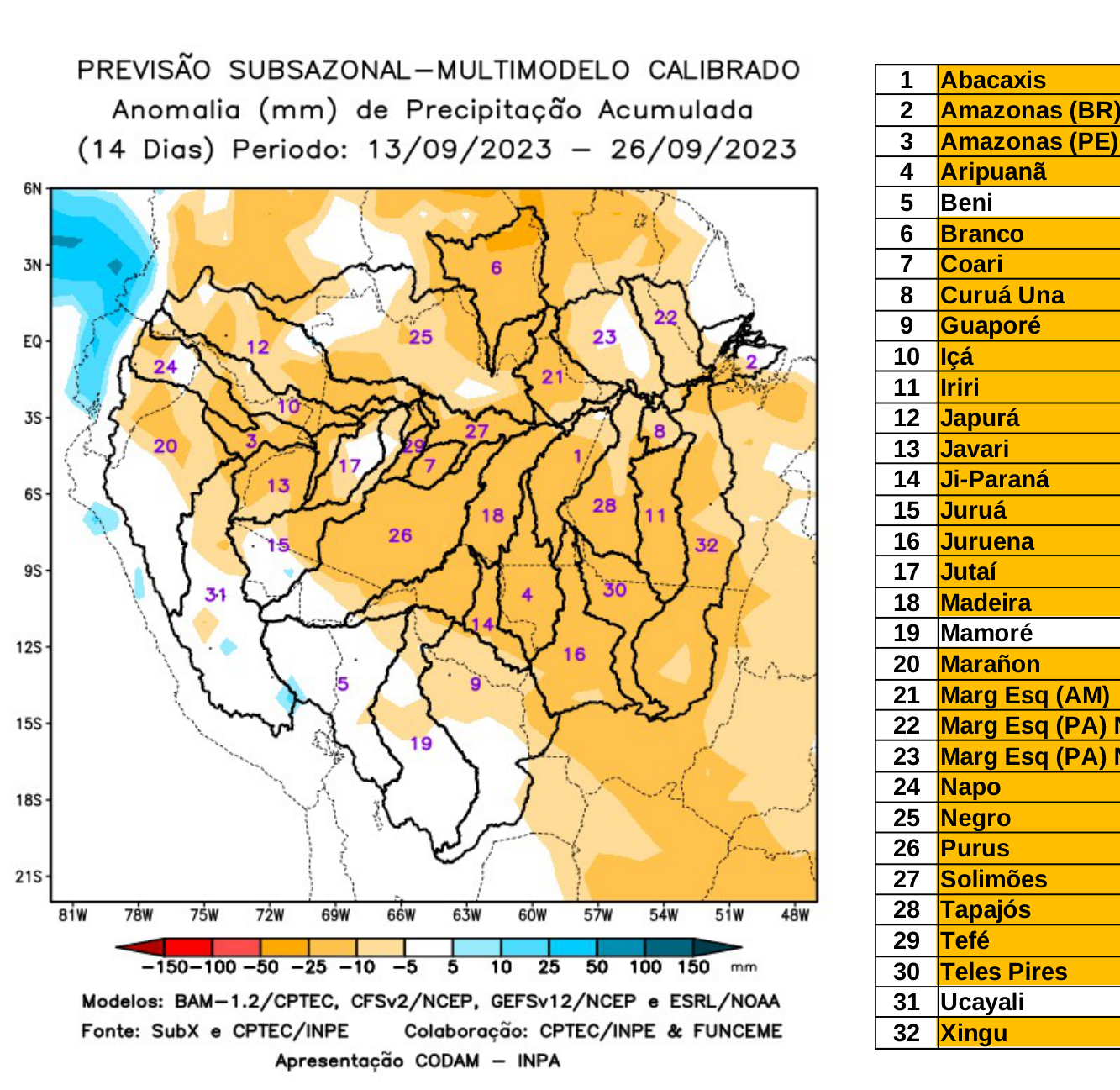 multimodel_calibrado
