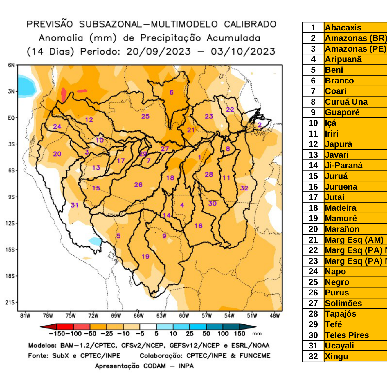 multimodel_calibrado