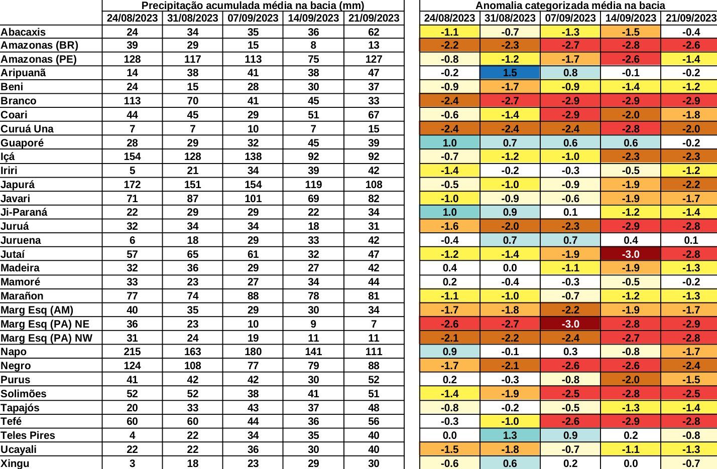 anomaly_table