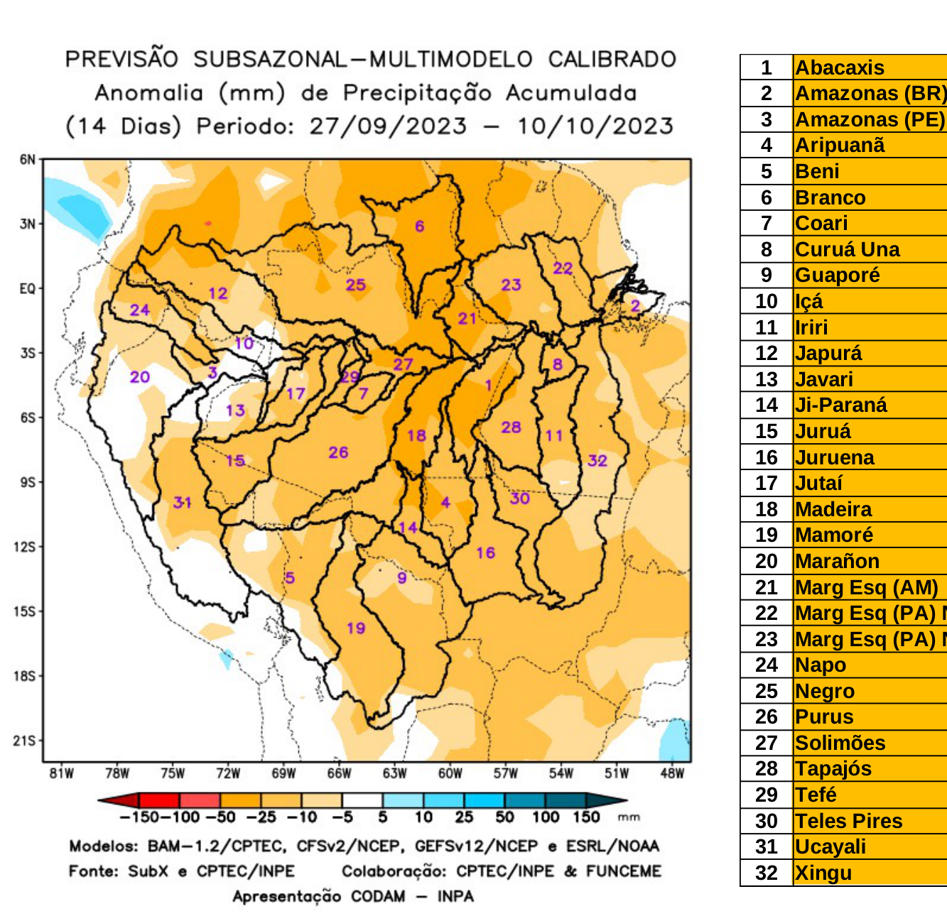 multimodel_calibrado