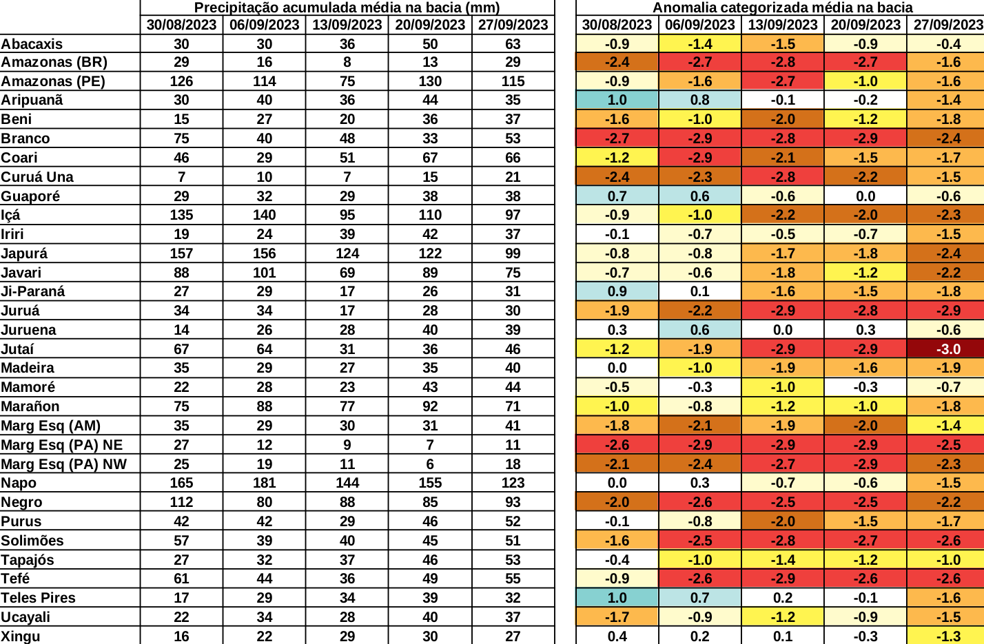 anomaly_table