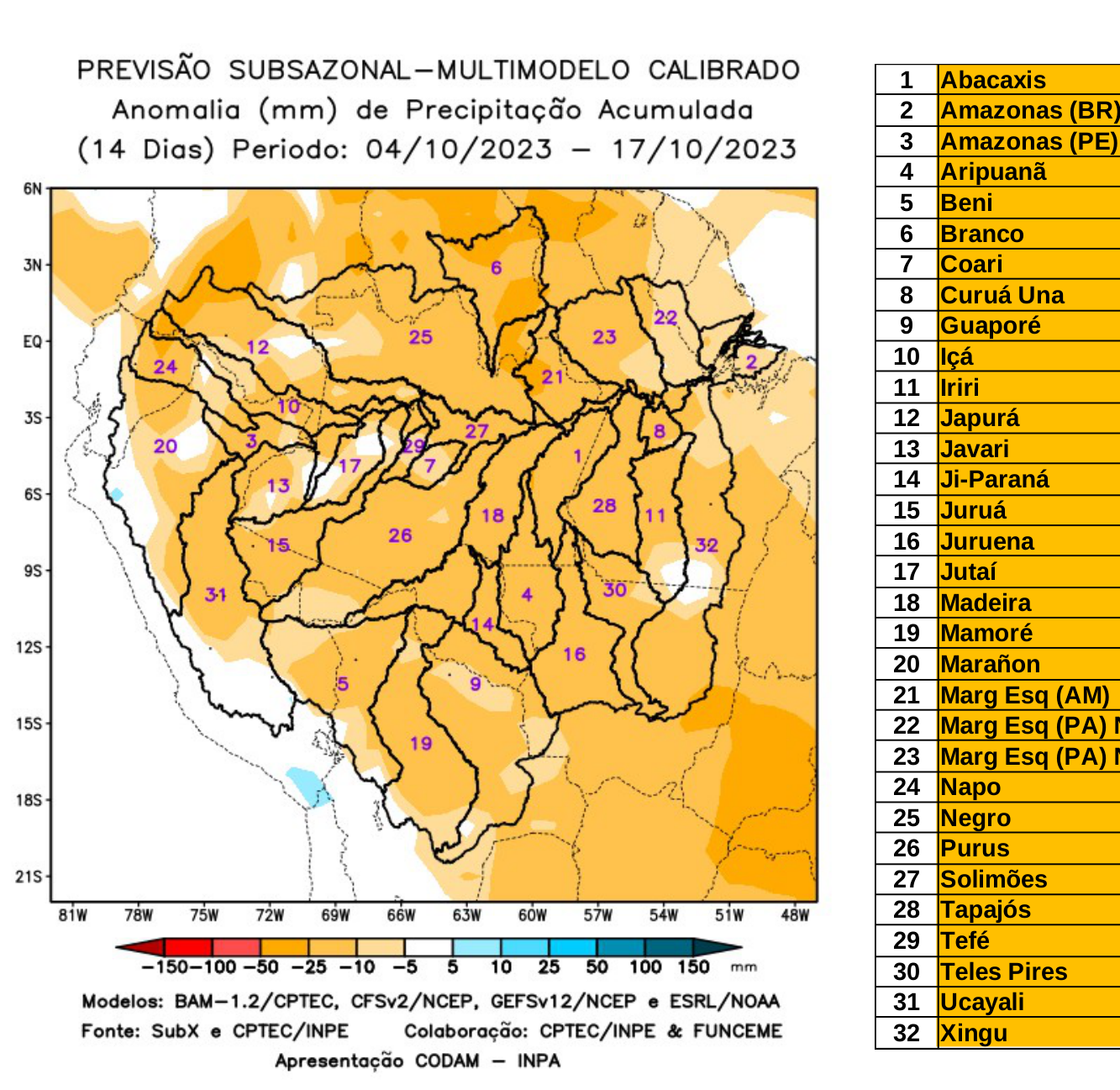 multimodel_calibrado