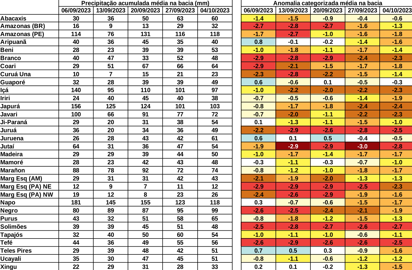 anomaly_table