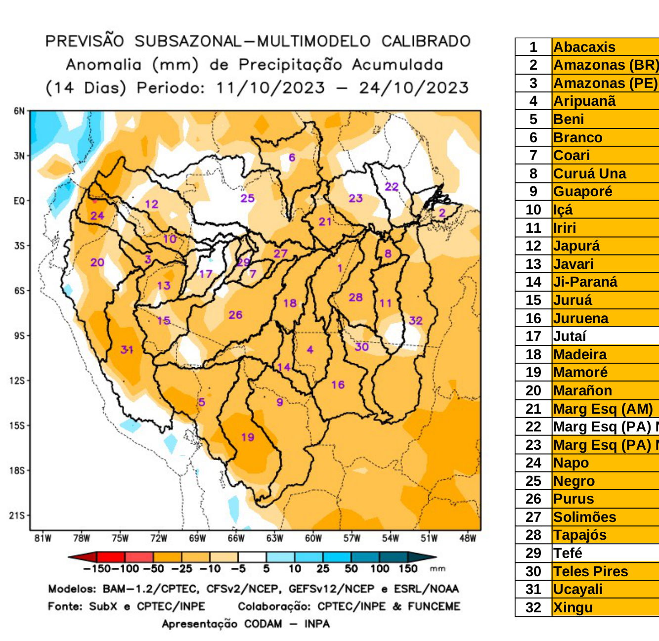 multimodel_calibrado