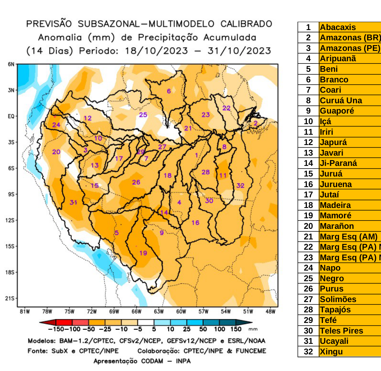 multimodel_calibrado