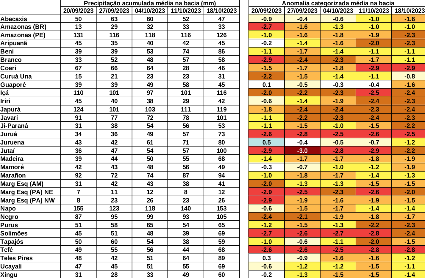 anomaly_table