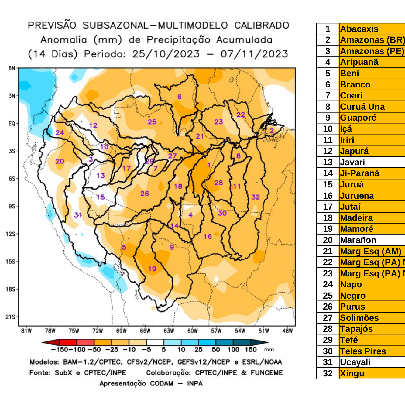 multimodel_calibrado
