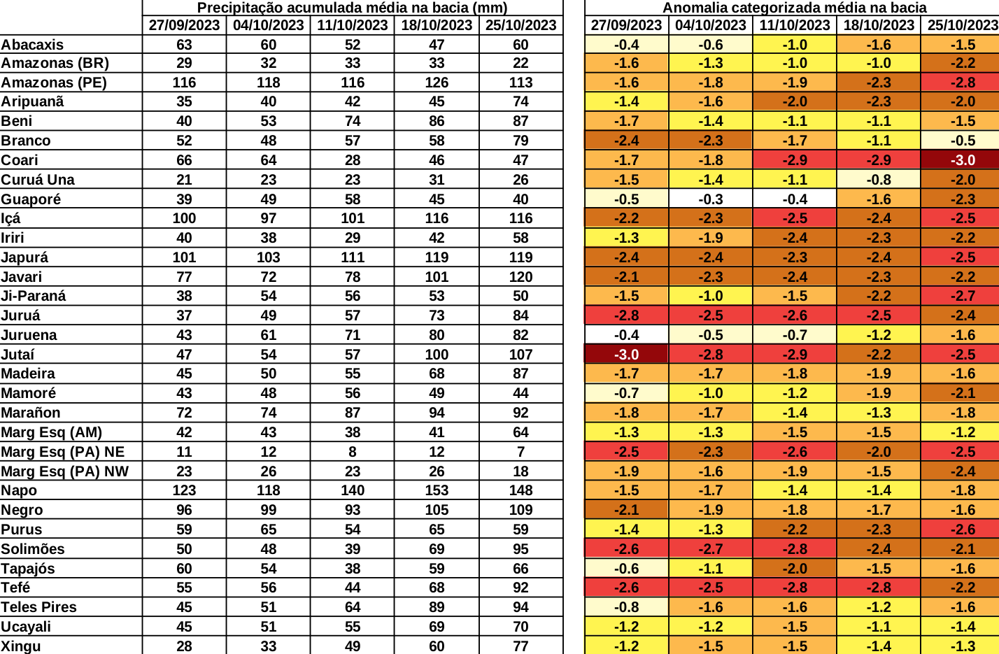 anomaly_table