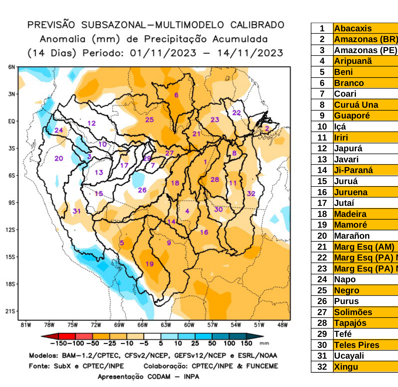 multimodel_calibrado