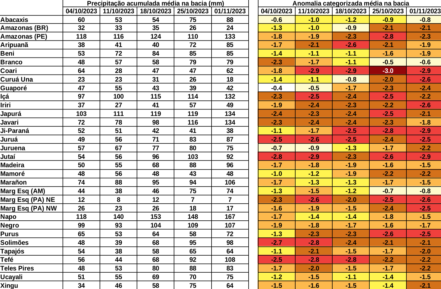 anomaly_table