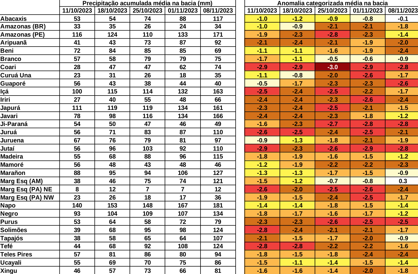 anomaly_table
