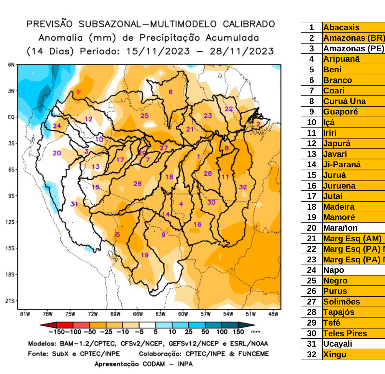 multimodel_calibrado